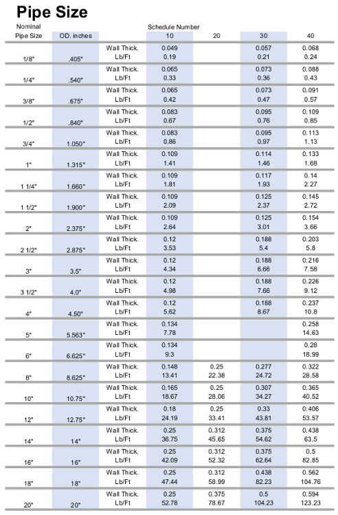 pipe-schedule-and-size-chart-quality-inspection-forms-57-off